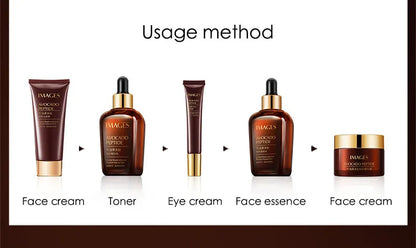 5pcs/Set IMAGES Avocado Skin Care Sets Facial Moisturizing Face Cream Serum Facial Cleanser Eye Cream Skin Care Products