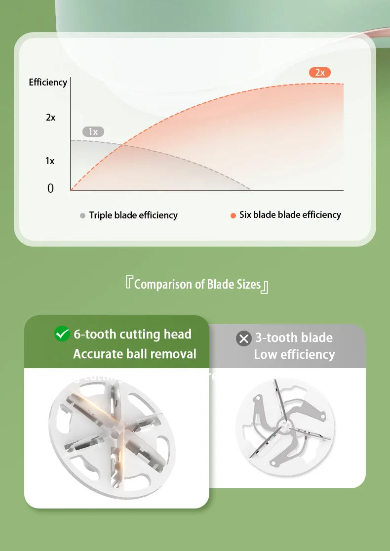 Lint Remover For Clothing Hair Ball Trimmer Fuzz Pellets Clothes Sweater Fabric Shaver with LED Digital Electric Fluff Lint Remo