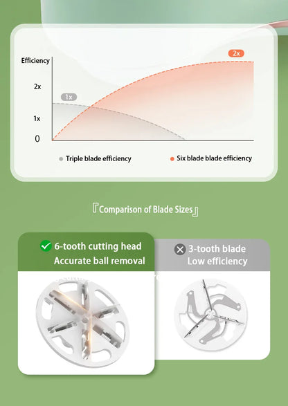 Lint Remover For Clothing Hair Ball Trimmer Fuzz Pellets Clothes Sweater Fabric Shaver with LED Digital Electric Fluff Lint Remo