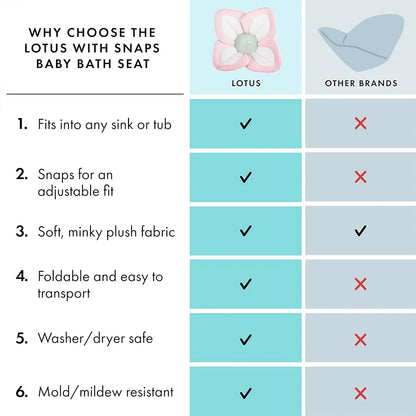 Baby Bath - Flower Baby Bath Pad Infant Bathtub Mat for Bathtub Tub Sink