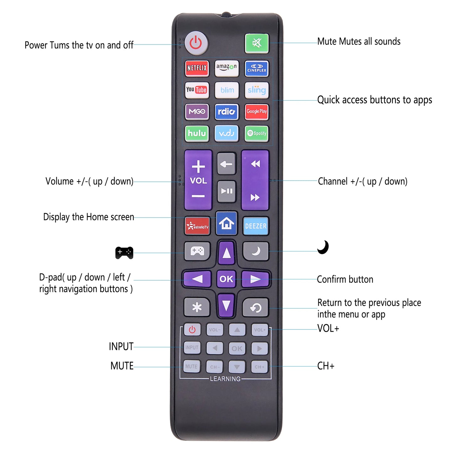 New Replacement Universal Remote Control for Roku TV, Compatible for TCL Roku/Hisense Roku/Onn Roku/Sharp Roku/Element Roku/Phil