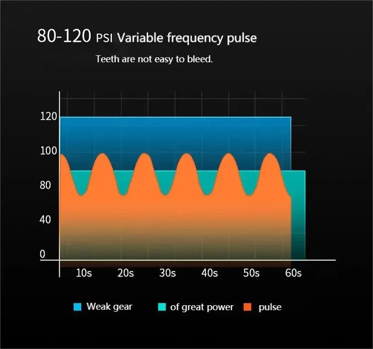 Hqd Portable Household Electric Tooth Washer Teeth Cleaning Oral Care No Harm to Teeth Dental Rechargeable Teeth Whitening