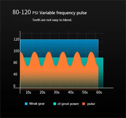 Hqd Portable Household Electric Tooth Washer Teeth Cleaning Oral Care No Harm to Teeth Dental Rechargeable Teeth Whitening