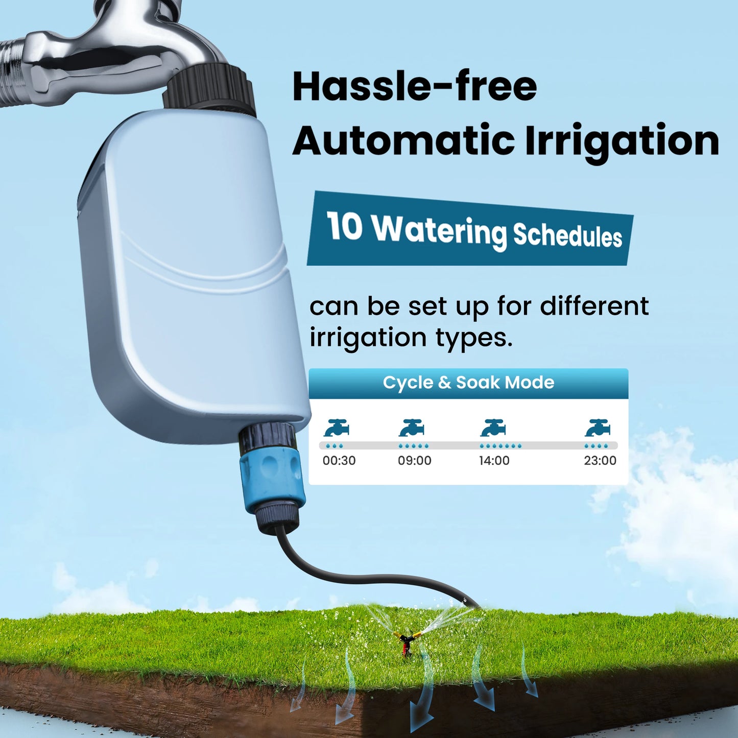 GIRIER Tuya Smart Water Timer WiFi Programmable Sprinkler Controller for Garden Hose Irrigation No Hub Required Works with Alexa