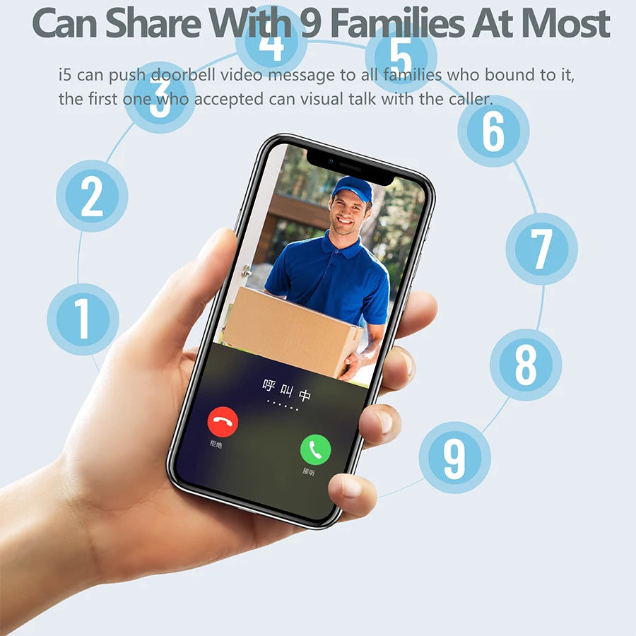 WiFi Doorbell One Way Wakeup Wireless Video Doorbell with Camera and Audio Suitable for Outdoor, Indoor Smart Home Doorbells