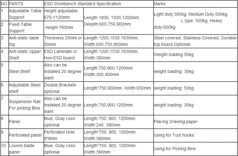 Electronic ESD Work Bench With Size Customized Service