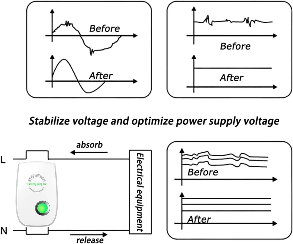Electricity Saving Box US/EU Adapter Intelligent Power Factor Saving Device Smart Power Saver Cost Reducing Home Office