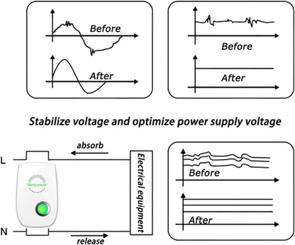 Electricity Saving Box US/EU Adapter Intelligent Power Factor Saving Device Smart Power Saver Cost Reducing Home Office