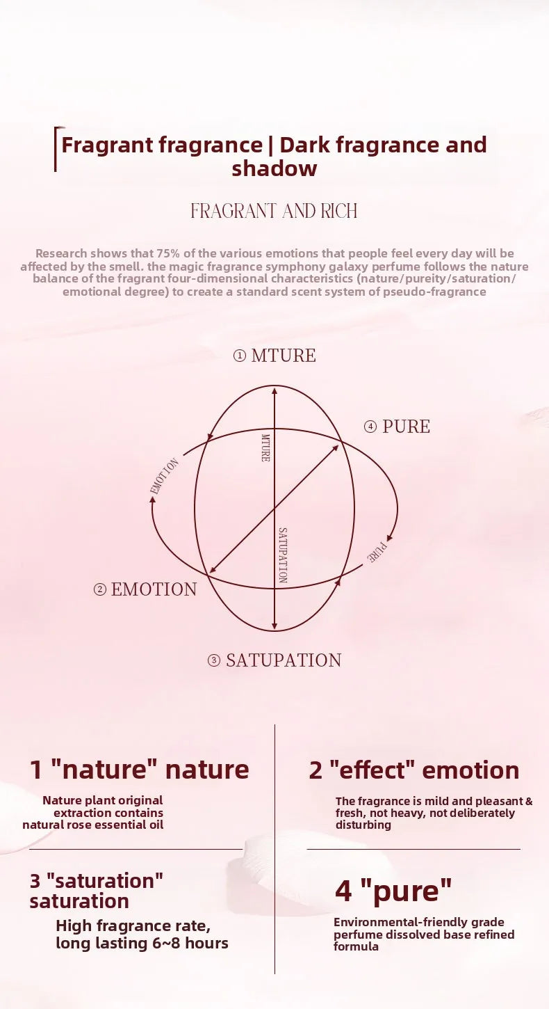 Perfume Lasting Fragrance, Fresh and Light Fragrance, Floral Fragrance, Alcohol-free Perfume for Ladies.