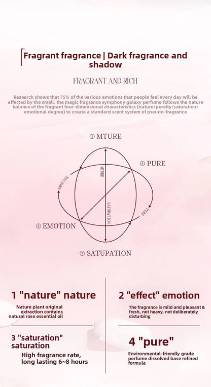 Perfume Lasting Fragrance, Fresh and Light Fragrance, Floral Fragrance, Alcohol-free Perfume for Ladies.