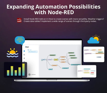 SONOFF IHost Smart Home Hub Wi-Fi Wireless Gateway Zigbee Matter Protocol Smart Scene Home Security Sensor Smart Home System