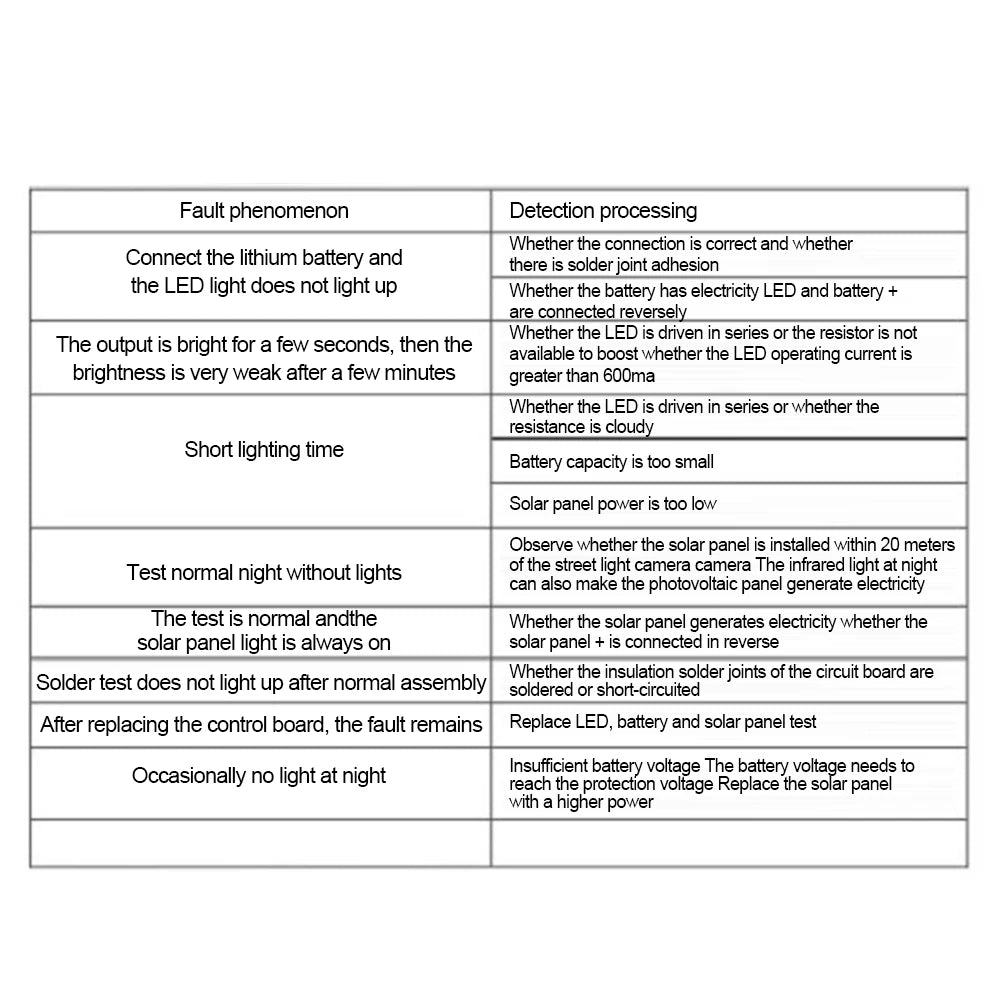 Solar Battery Charger Boards Controller Charging Motherboard Street Light Switch Circuit Board Lithium Battery Charging Module