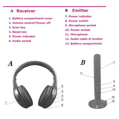 5-in-1 Wireless Headset TV Headset Computer Game RF Wireless Headset  Wireless Headset Stereo Headphone for IPod MP3 FM TV PC
