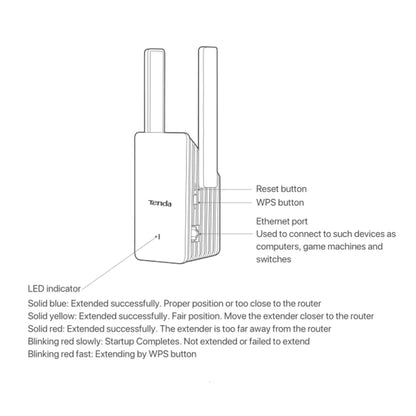 Tenda WiFi 6 Range Extender 2.4/5GHz AX1800 Dual Band Signal Expansion Booster Wireless Repeater No Dead Spots WPS Plug and Play