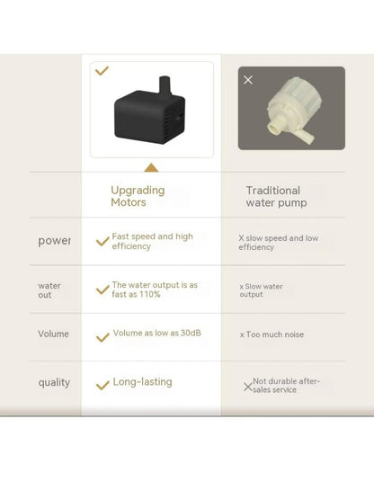 1 Silent Smart Pet Water Fountain, With Filter, Automatic Power-off, 3L Automatic Water Dispenser for Cats and Small Medium Dogs