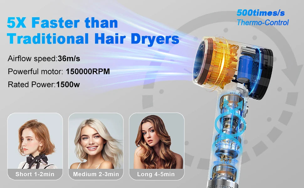 Hair Dryer - Negative Ionic Blow Dryer with 150000 RPM High Speed Brushless Motor for Fast Drying, Low Noise, HD Display Hair Dr