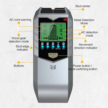 5-in-1 Handheld Wall Metal Detector - Scanner for Metal, Wires, Timber Studs, and Currents, Precise Wall Measurement Tool