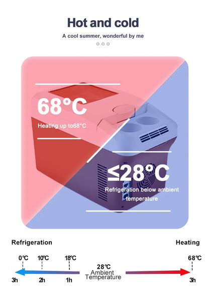 Car Refrigerator 15L Mini Fridge Refrigeration/Heat 12V/24V Green and Energy Efficient Multi-Purpose Auto/Home Refrigerator