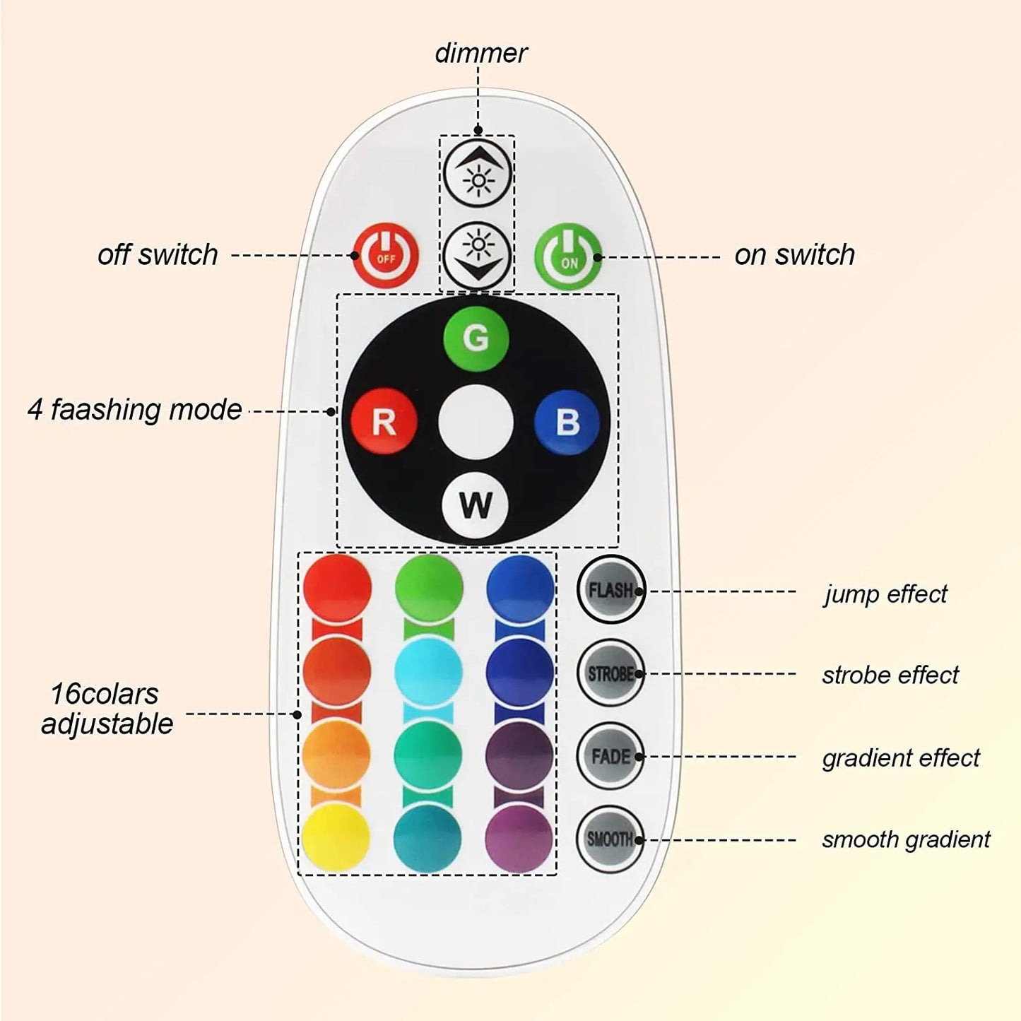 Smart Bluetooth Night Light Rainbow Sunset Projector Lamp for Home Coffe shop Background Wall Decoration Atmosphere Table Lamp