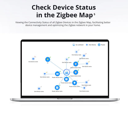 SONOFF IHost Smart Home Hub Wi-Fi Wireless Gateway Zigbee Matter Protocol Smart Scene Home Security Sensor Smart Home System