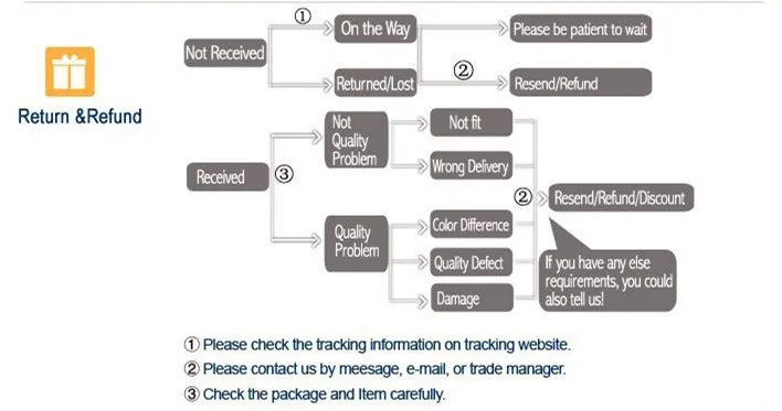 RC Car HSP 08002 Front Bumper Spare Parts For 1/10 Model 94111 94188