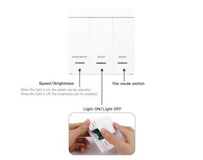 Smart WS2811 IC LED Strip Light Horse Running Chasing Effect Individual Pixel LED Addressable Control With Remote Panel Switch