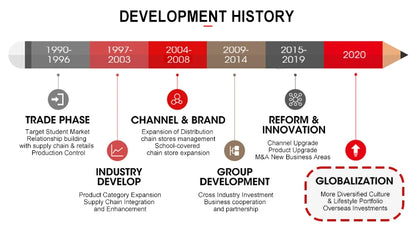 New Electric Eraser School Office Supplies Children Electronic Eraser