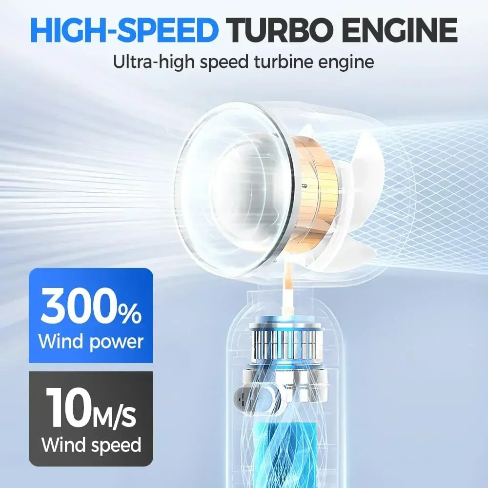 Mini fan, Strong wind portable, rechargeable outdoor mini fan, USB-powered, digital display for outdoor camping trips