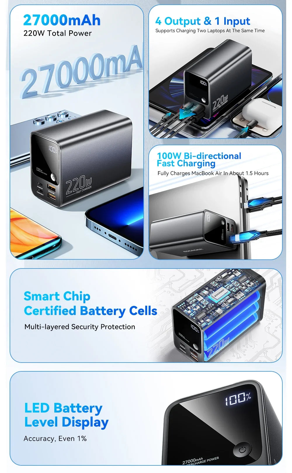 27000mAh Power Bank 100W PD QC3.0 Fast Charging External Spare Battery For iPhone 15 14 13 12 Xiaomi Macbook Air Laptop