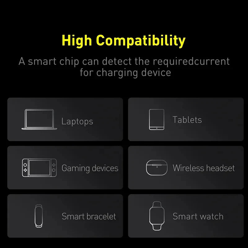 Baseus 100W Power Bank 20000mAh Type C PD Fast Charging Powerbank Portable External Battery USB Quick Charge For Macbook Laptop