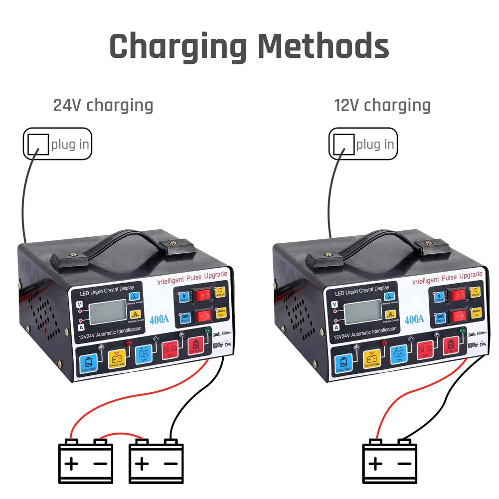 400A Car Battery Charger 12V/24V Battery High Power Fast Charger 220W Intelligent Pulse Repair Charger Self-Stop Battery Charger
