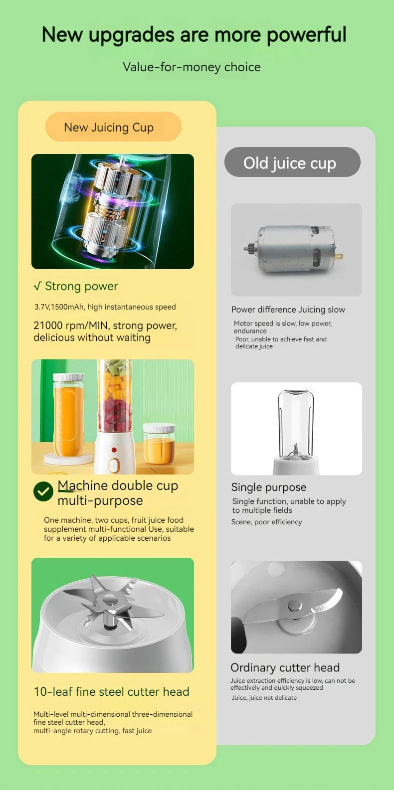 Portable Wireless Blender Electric Fruit Juicer Machine For Orange Ice Crushing 10 Blades Auxiliary Food Machine 1500mA Mixer