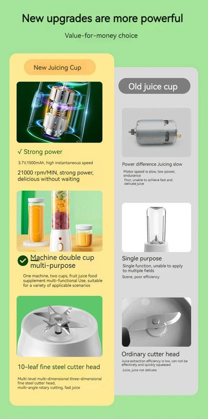 Portable Wireless Blender Electric Fruit Juicer Machine For Orange Ice Crushing 10 Blades Auxiliary Food Machine 1500mA Mixer