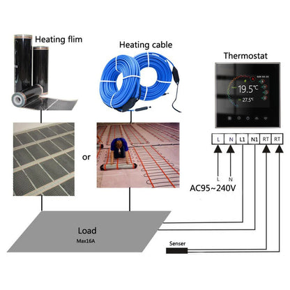 WiFi Smart Thermostat Temperature Controller Weekly Programmable Touch Control/ Mobile APP/ Voice Control for Alexa/ Home