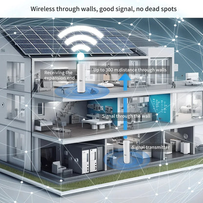 WiFi Halow Extender Amplifier 800M Long Distance High Performance Stable Suit for Home Office Outdoor Farm Portable