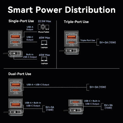 Vention 65W Portable Power Bank 20000mAh PD Fast Charging with Built-in USB Type-C Cable for Laptops iPhone 16 15 14 13 Pro Max