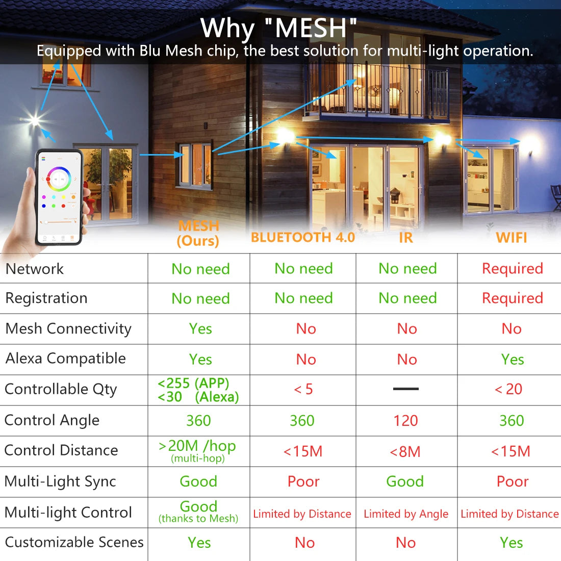 LED Smart Light Bulb, Color Changing Alexa Light, RGB Smart Lamp That Work With Alexa, E27 B22 Base,16 Million Colors,Dimmable