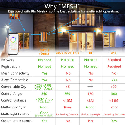 LED Smart Light Bulb, Color Changing Alexa Light, RGB Smart Lamp That Work With Alexa, E27 B22 Base,16 Million Colors,Dimmable