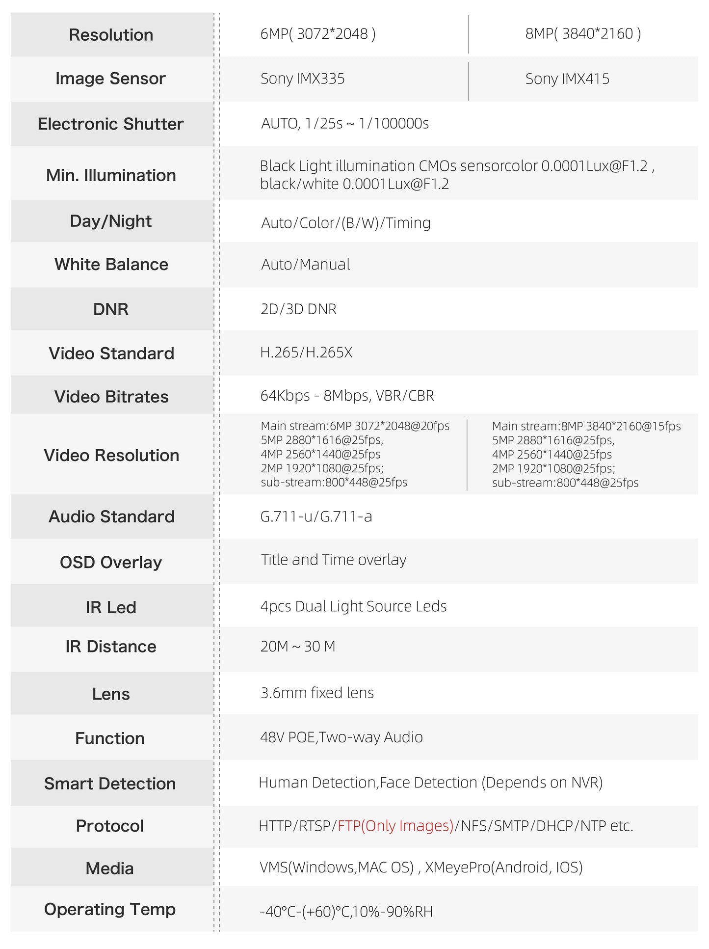 XMeye 6MP 8MP 3.6mm Security POE Audio Red&Blue Warning Lights Onvif Video Surveillance Security