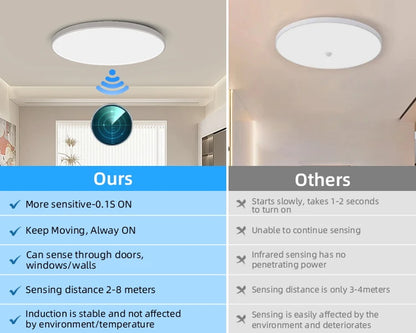 Large Smart Sensor Lights Led Ceiling Lamp with Motion Sensor Household Fixture Waterproof Bathroom Lamp Radar Sensor LED Lustre