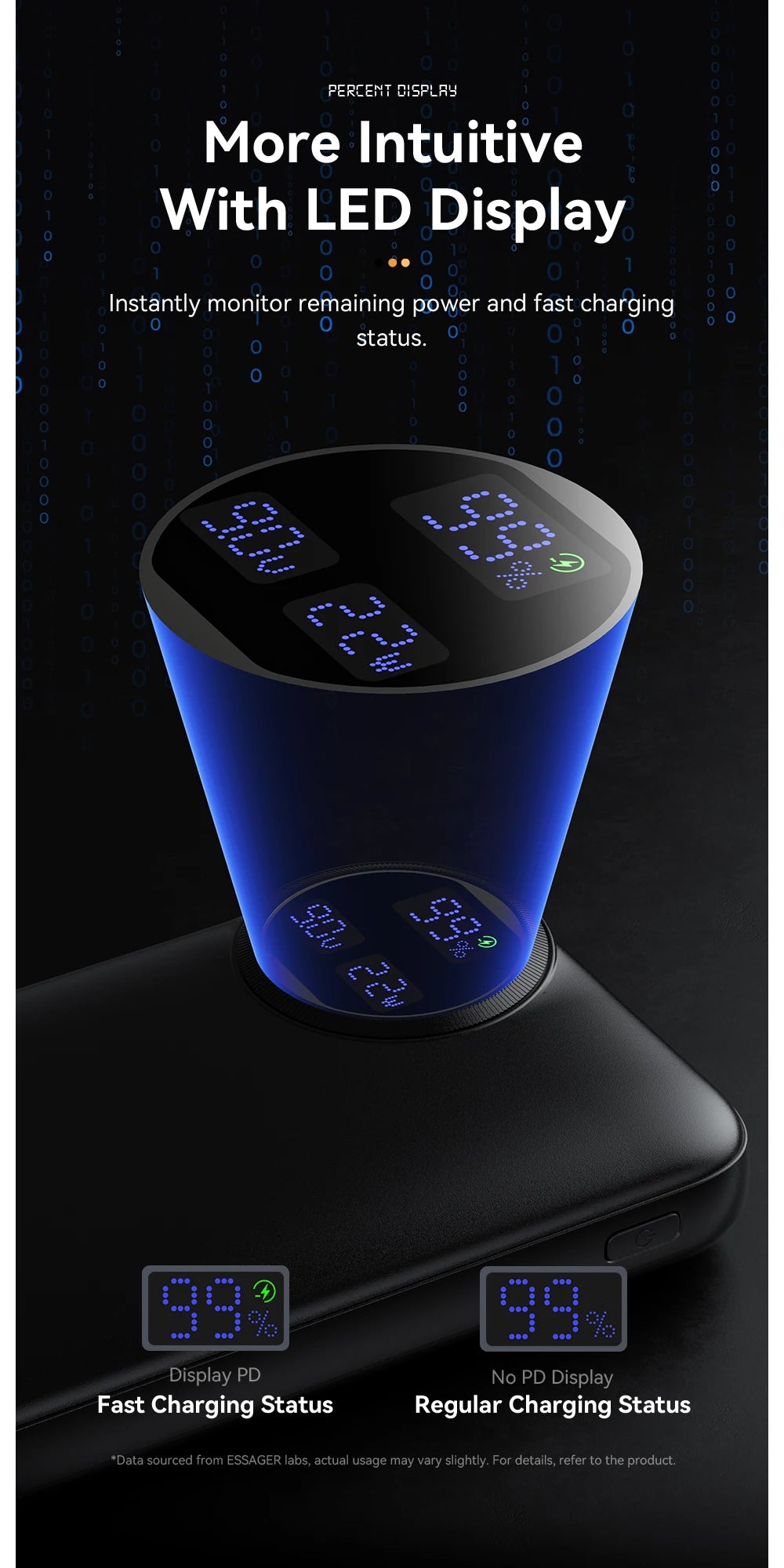 Essager Power Bank 30000mAh 22.5W PD Fast Charging Powerbank Portable Battery Charger For iPhone 15 14 13 12 Pro Max Huawei