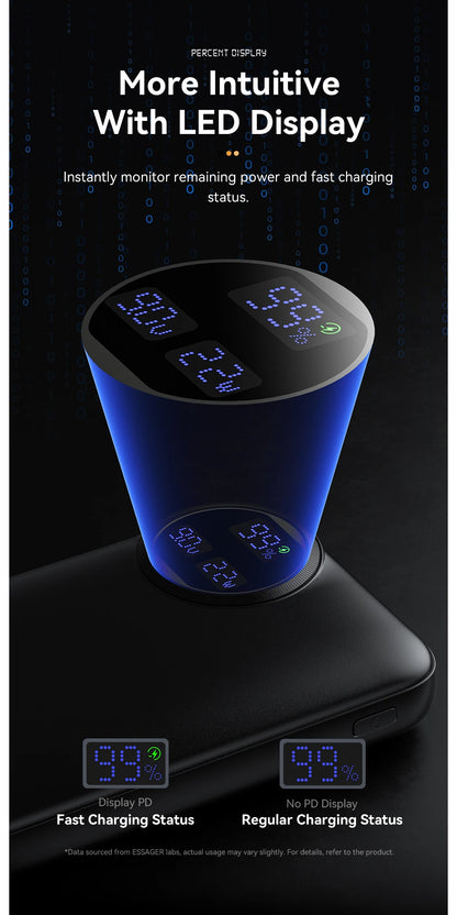 Essager Power Bank 30000mAh 22.5W PD Fast Charging Powerbank Portable Battery Charger For iPhone 15 14 13 12 Pro Max Huawei