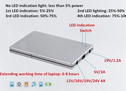 Portable Power Bank with LED Display, 2 Output Ports, Suitable for Laptops and Mobile Phones, Can Be Used As A Backup Charger