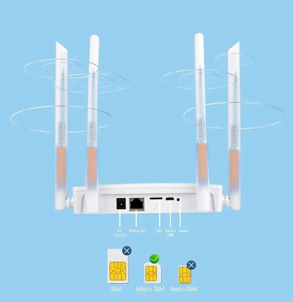 WiFi Router 4G LTE WIFI Extender Repeater 150Mbps 4 Antennas Power Signal Booster Intelligent Micro SIM Card for Home Office