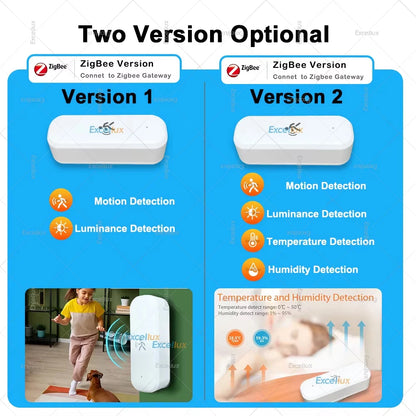 Smart Life 10G Human Motion Sensor Tuya Zigbee MmWave Radar Detector with Luminance Temperature Humidity Sensor Upgraded Sensor