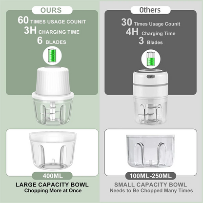 AT13 400ML Electric Garlic Chopper, 6 Blades Garlic Grinder Mini , USB Portable Veggie Chopper,Garlic Mincer