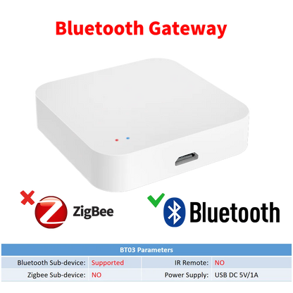 Tuya Zigbee Hub  Wireless Multi Mode Gateway For Smart Home Automation for ZigBee Devices Via Smart Life