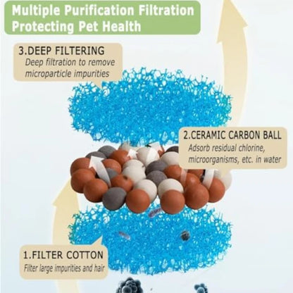 Cat Water Fountain Filter USB Water Pump Filter Pets Turtle Water Dispenser Micro Brushless Mini Silent Submersible Pump