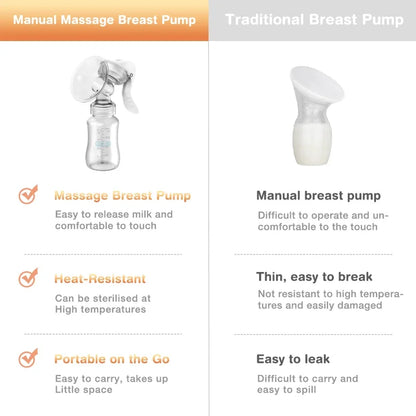 Popular baby breast pump, manual breast pump, breast milk bottle breast pumppostpartum product, breast pump without bisphenol A