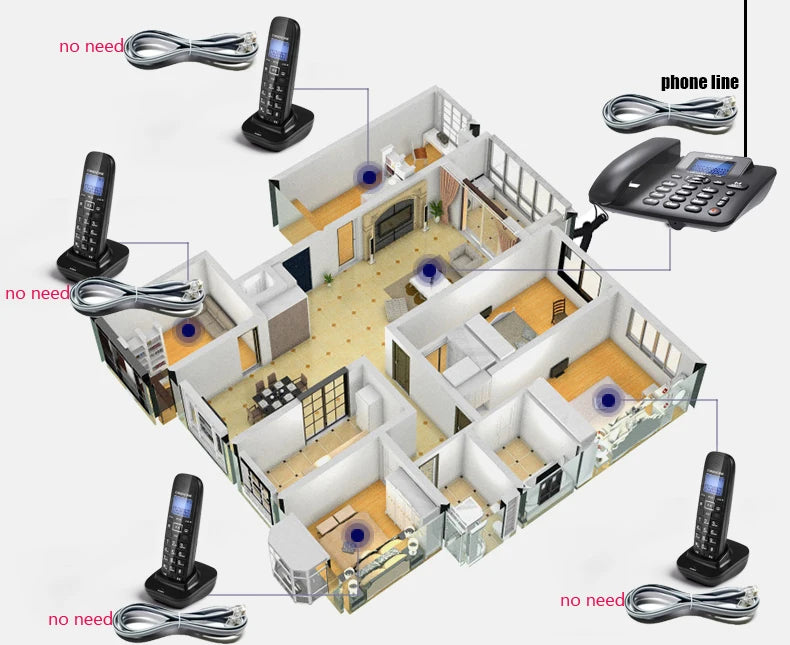 cordless Answering Machine 2.4G Corded Phone Handset  office home hotel Long Range Wireless Telephone 1- 4 handstes table phone